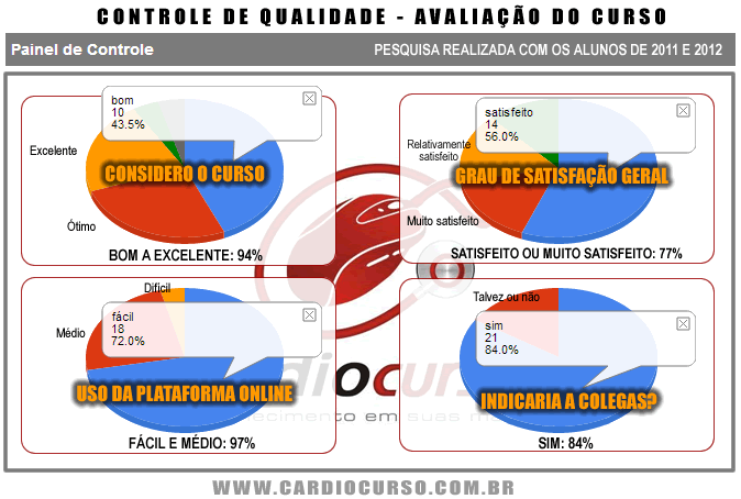 AVALIAÇÃO E CONTROLE DE QUALIDADE